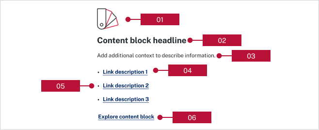 A screenshot of the content block component with red labels to describe its feature.